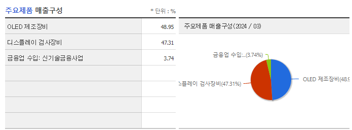 동아엘텍_주요제품