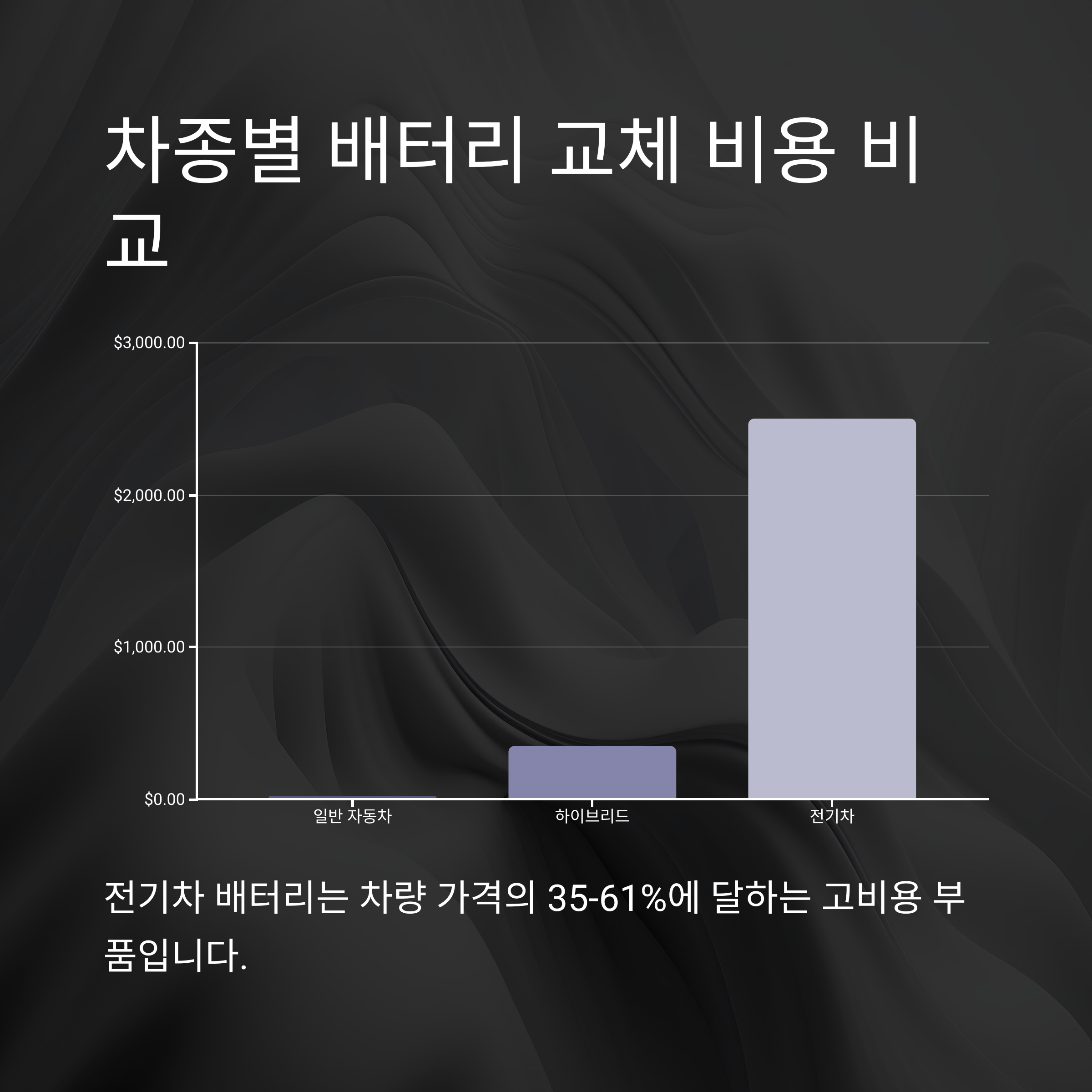 자동차 배터리