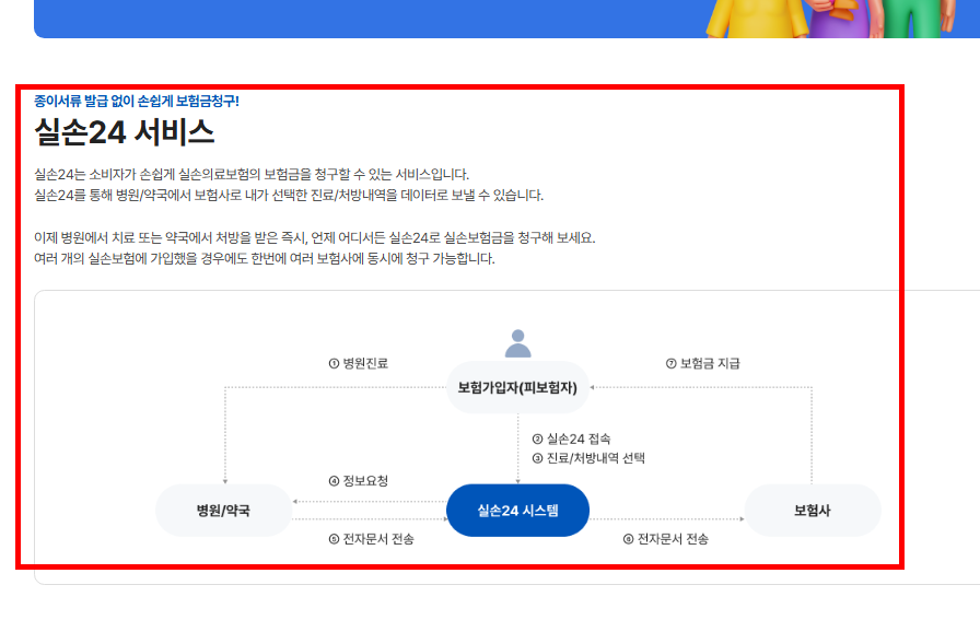 실손24앱설치 바로가기