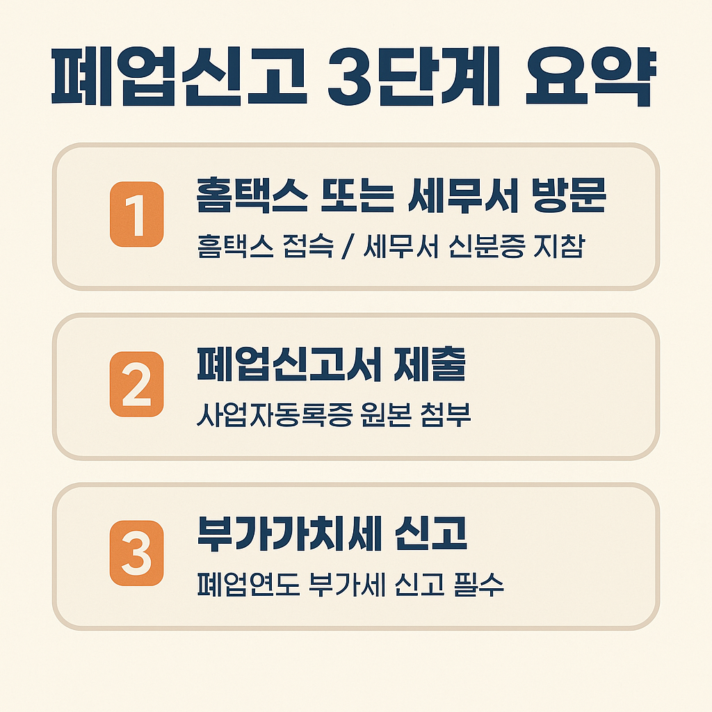 폐업신고 3단계 요약