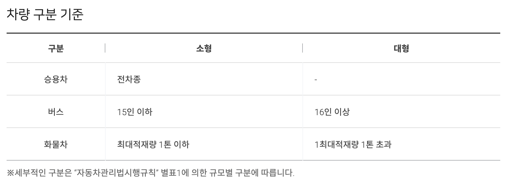 인천공항 장기주차장