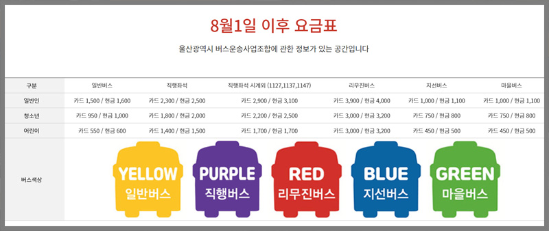 울산 시내버스 요금 인상