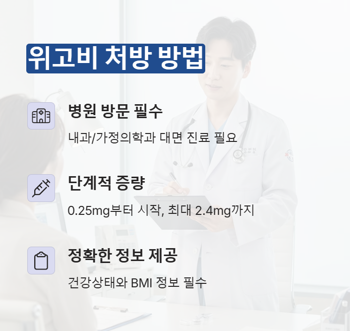 위고비 처방방법