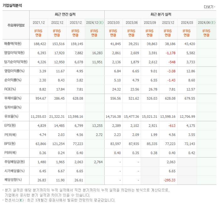 현대해상_실적