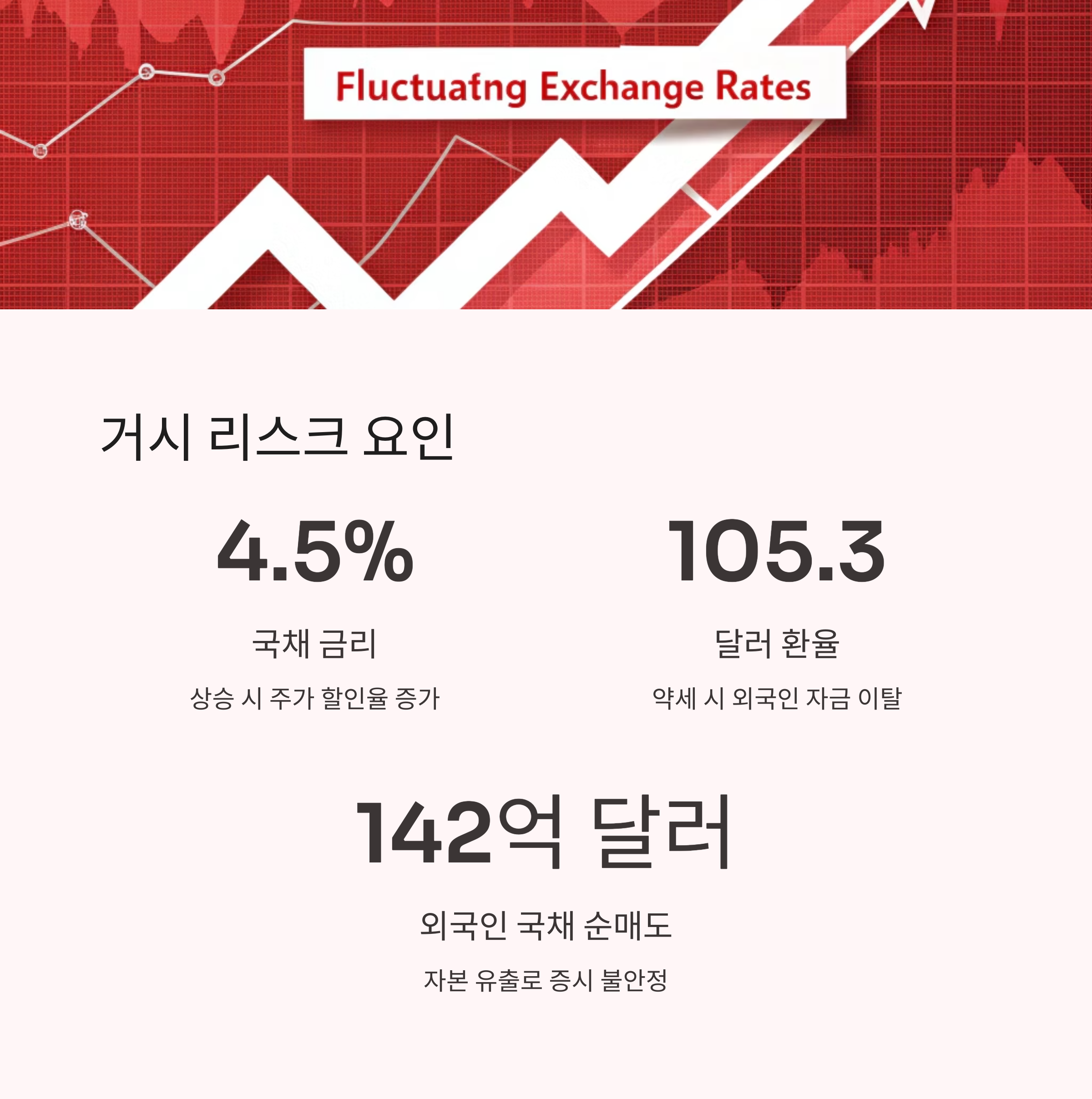 금리&middot;환율 등 거시 리스크 요인