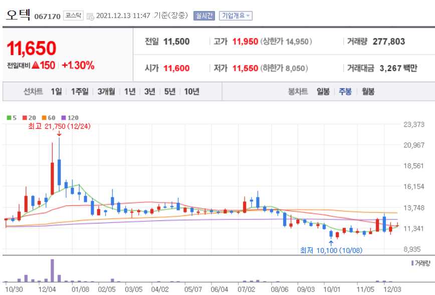 음압병실 관련주식 총정리