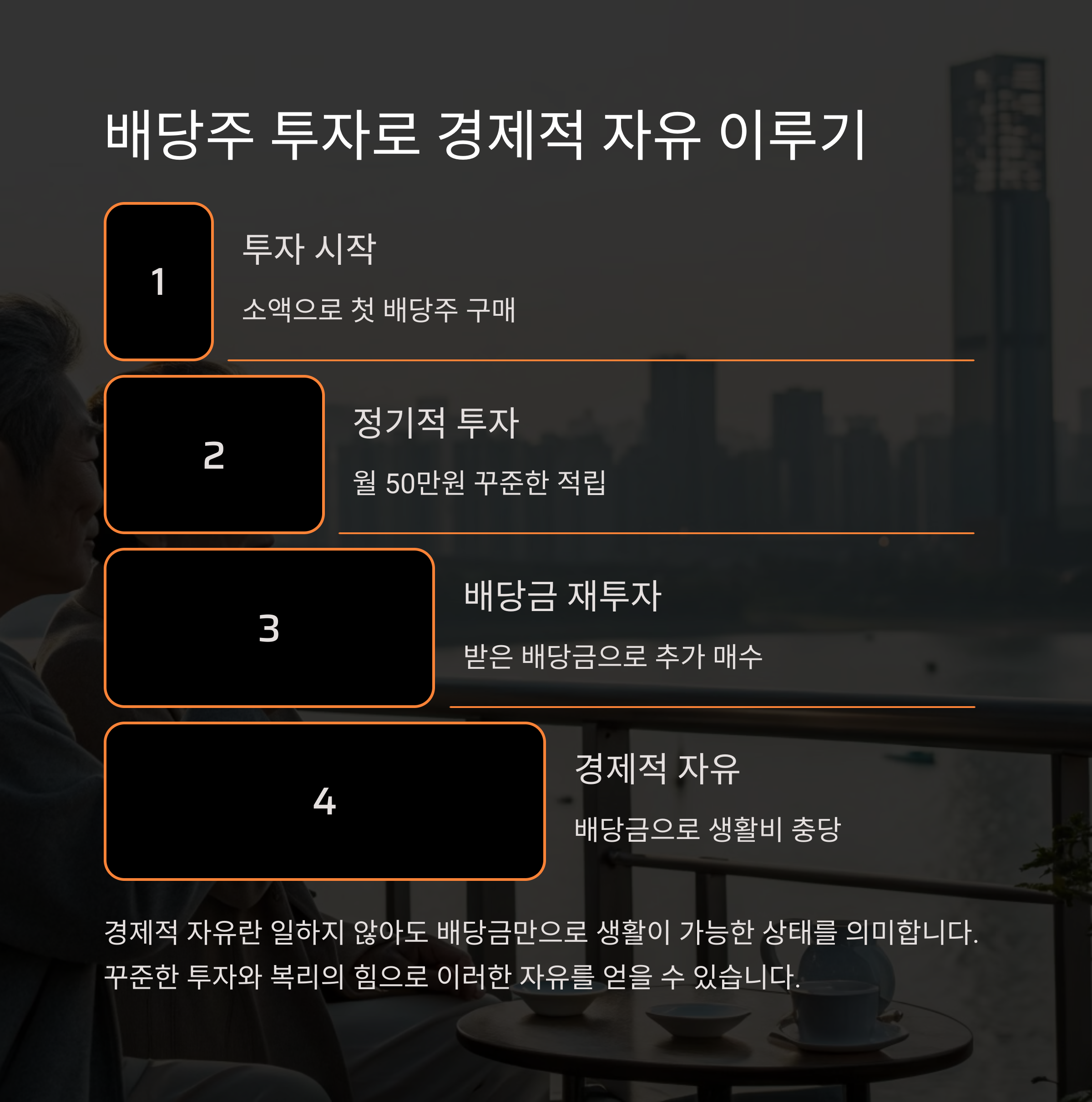 배당 투자의 주요 문제점과 해결법