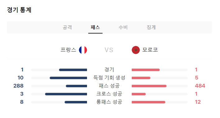카타르 월드컵 결승전 일정 무료중계