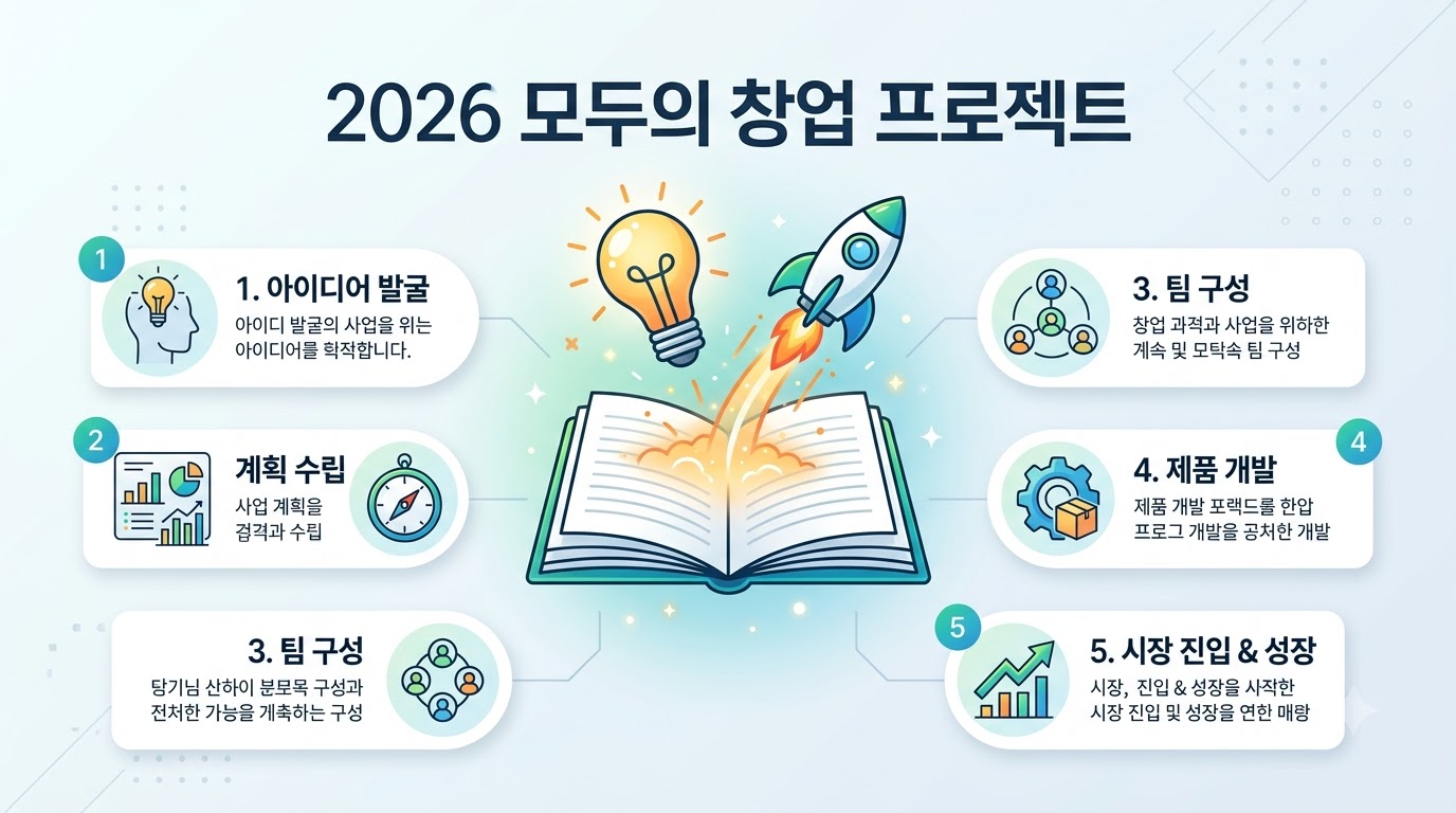 2차 모두의 창업