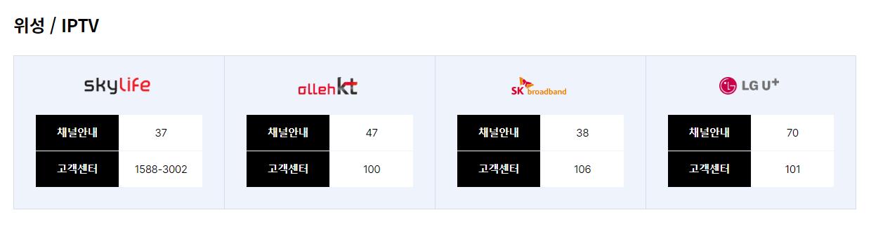 드라맥스 채널번호