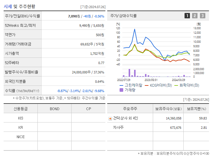 그린케미칼_기업개요