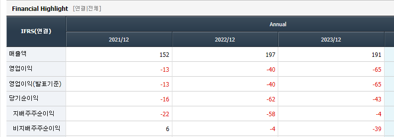 AI-관련주-모비스-재무제표