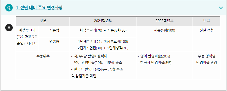 2024학년도 동국대학교 전형평가기준 전년 대비 주요 변경사항