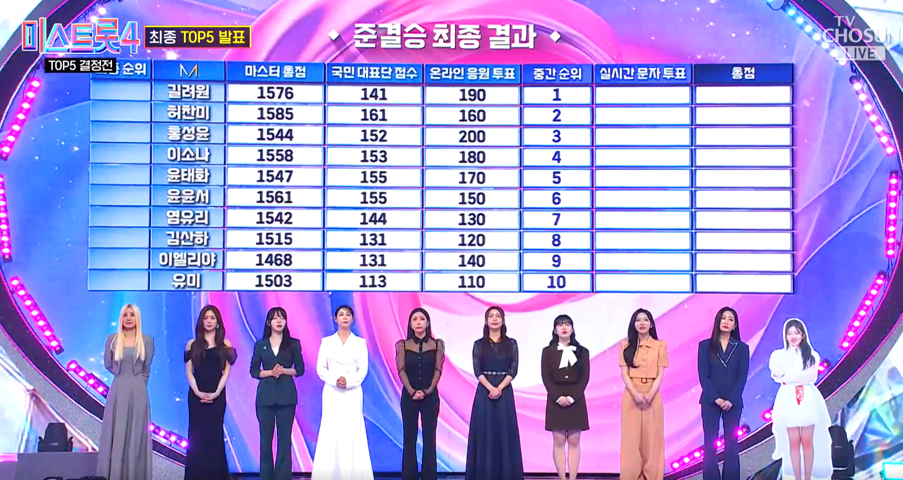 미스트롯 4