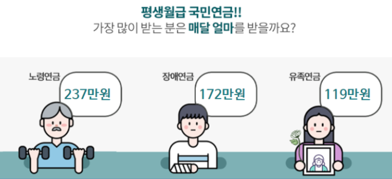 국민연금 예상수령액