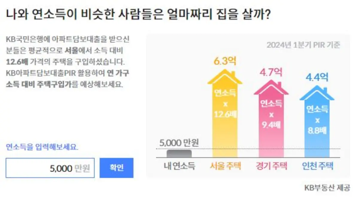 연소득-집값-계산-사진