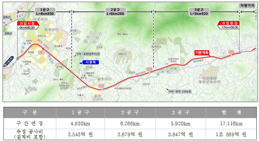 ‘옥정~포천 광역철도 건설사업’ 선행 1구간...2개 컨소시엄 턴키 입찰 경쟁 본격화