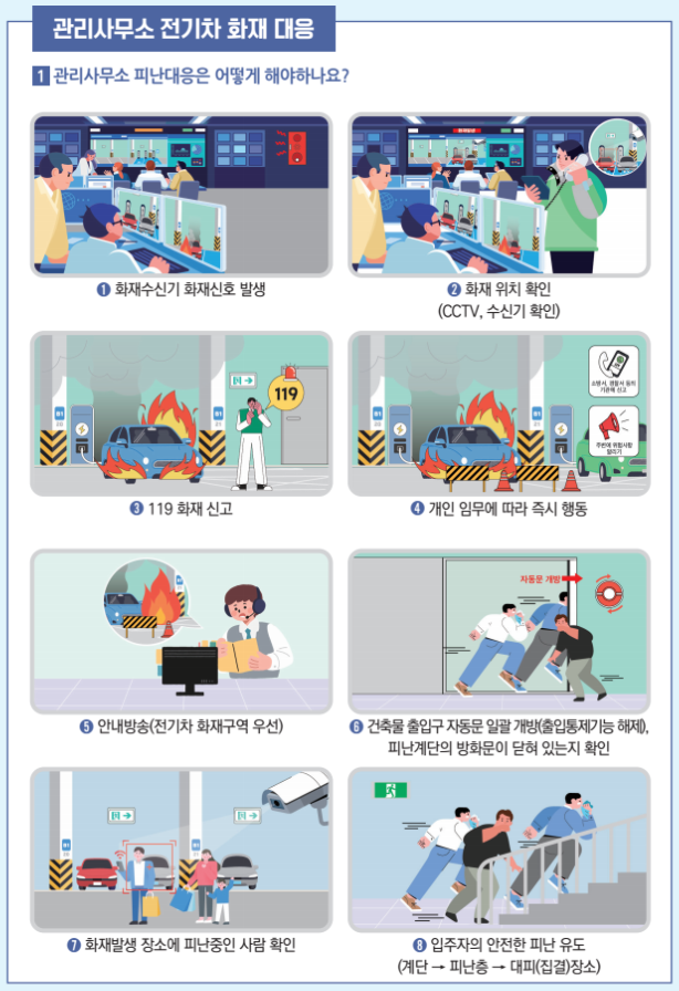 관리사무소 전기차 화재 대응 1