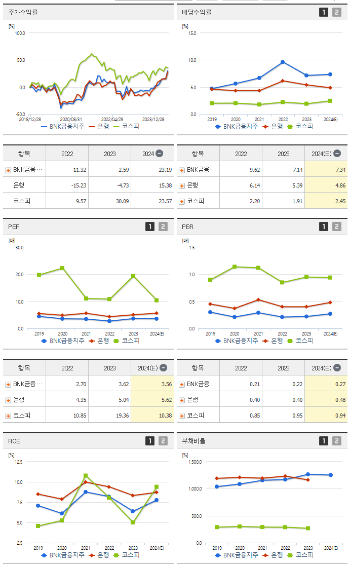BNK금융지주_섹터분석