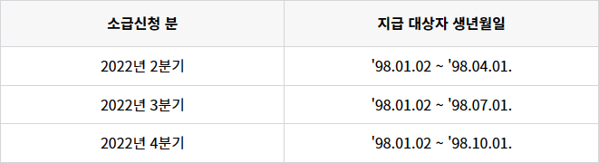 소급신청-대상자