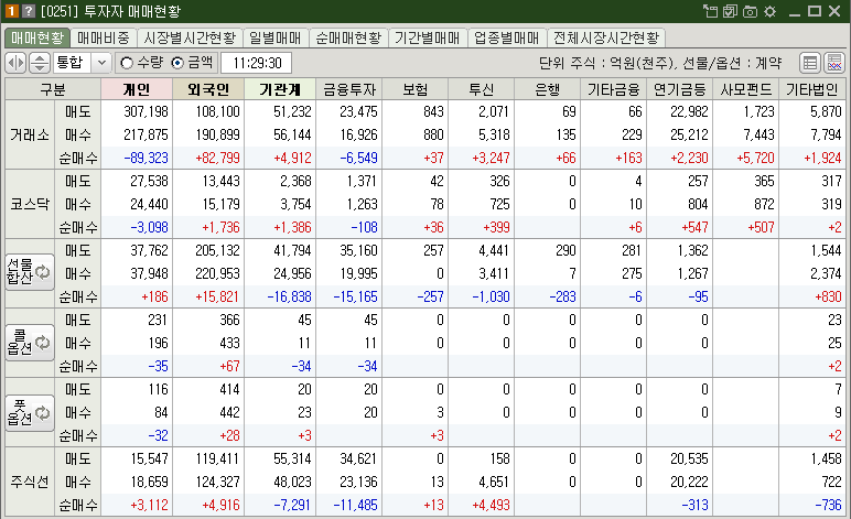 매매현황