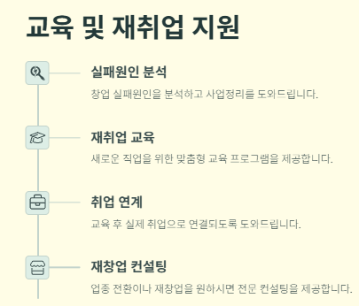 소상공인 폐업지원금 준비서류,지원자격,신청방법 및 절차,금액