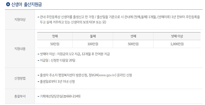 서산 출산지원금 혜택 (신생아, 다자녀)