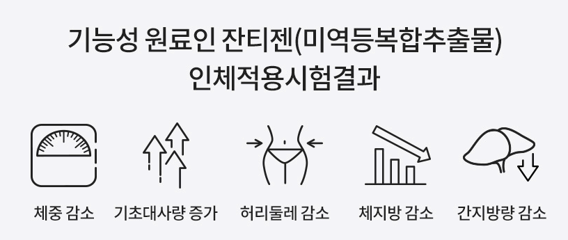 푸응 나이트버닝 섭취 시 볼 수 있는 효능 사진