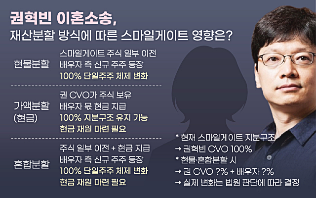권혁빈-스마일게이트-최고비전제시책임자-이혼소송