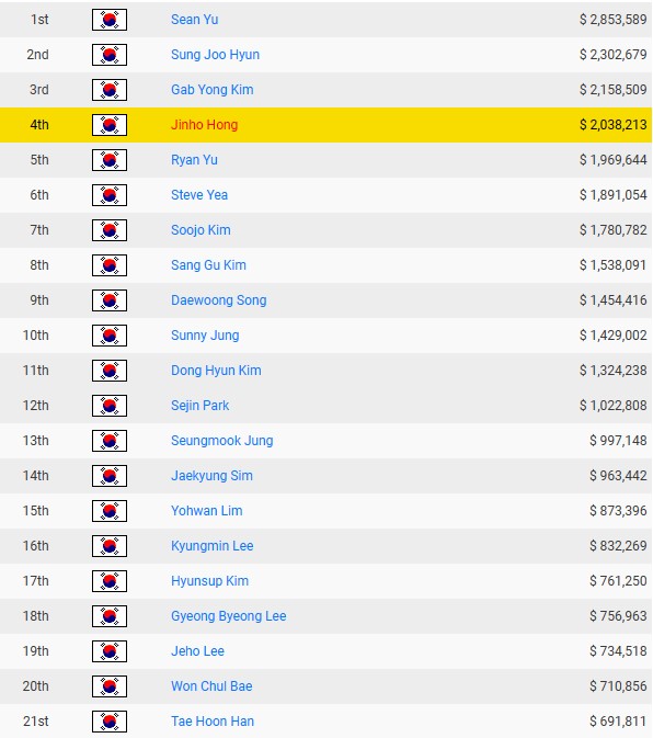 한국 포커 플레이어 누적 상금 순위