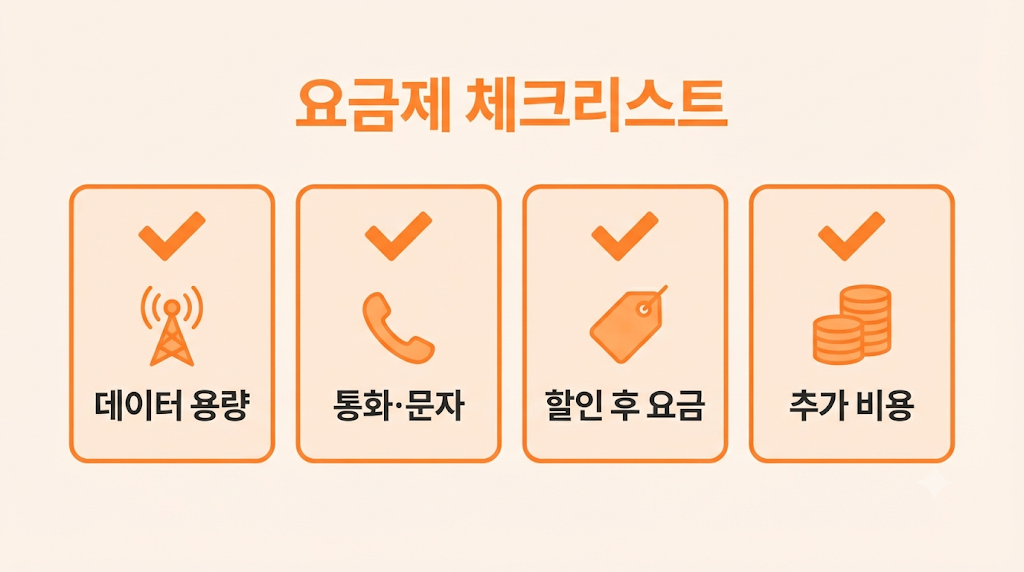 알뜰폰 요금제 체크리스트