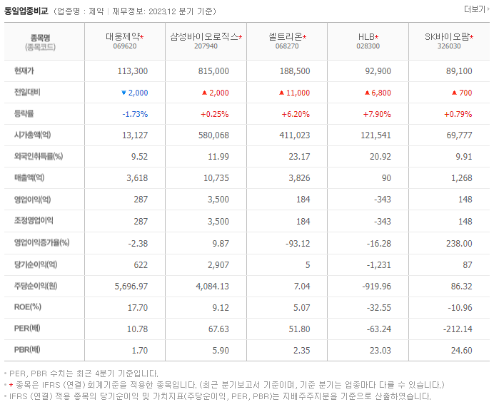 대웅제약_동종업비교자료