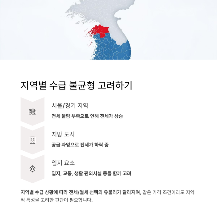 개인금융