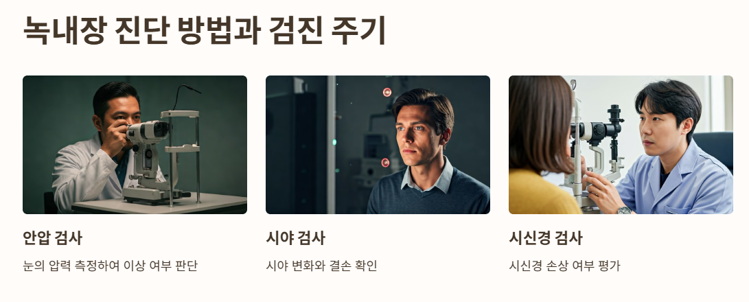 녹내장 진단 방법과 검진 주기