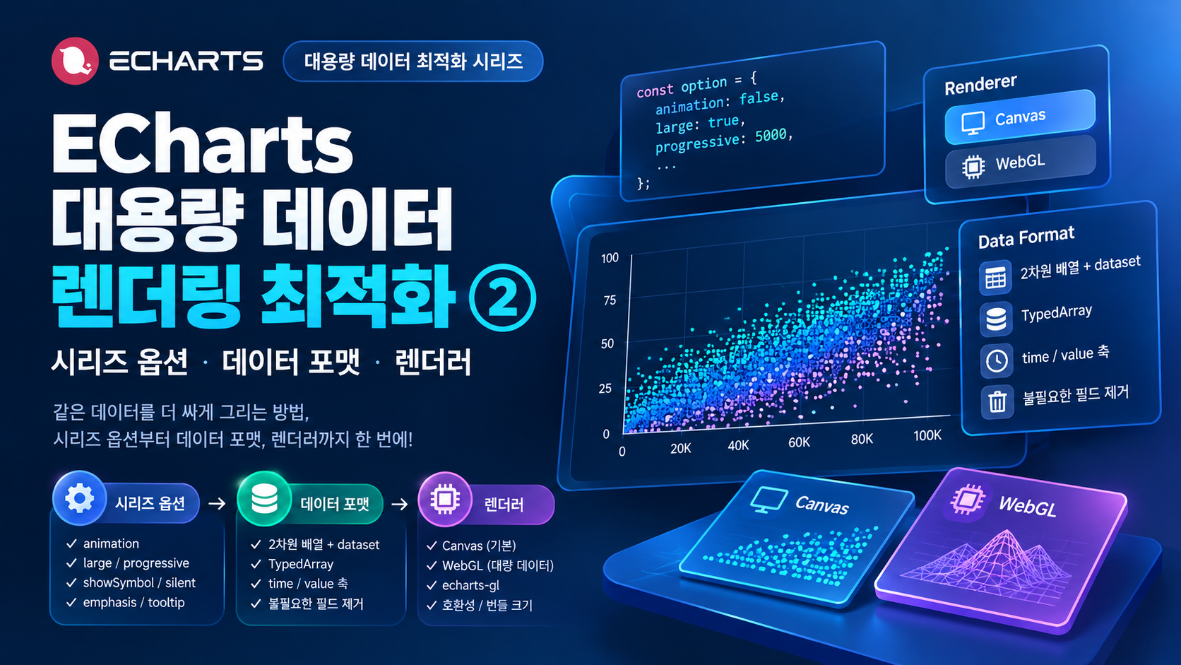 ECharts 대용량 데이터 렌더링 최적화 ② 시리즈 옵션·데이터 포맷·Canvas와 WebGL 비교