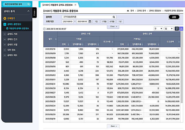 KRS-공매도-현황-화면