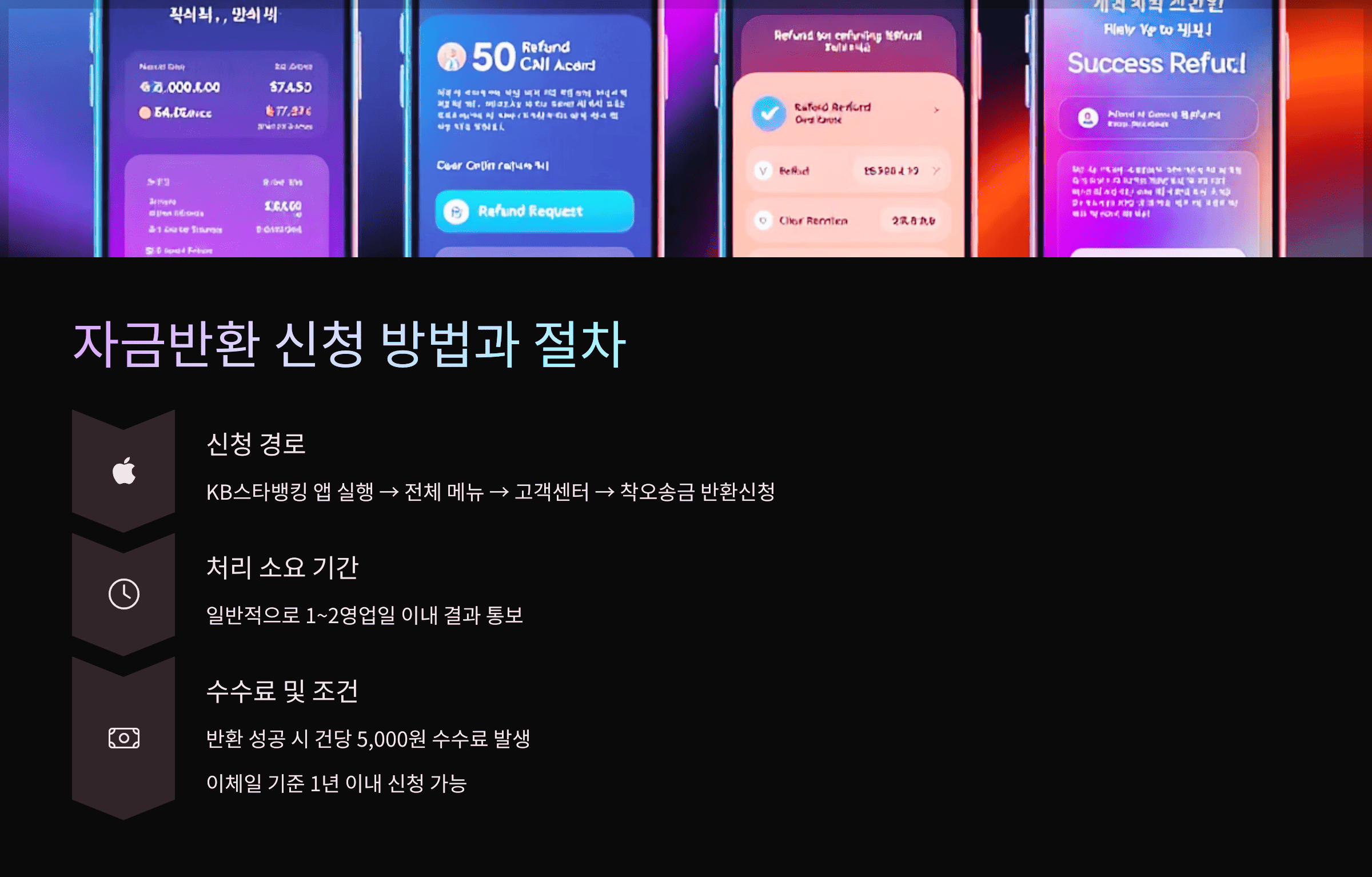자금반환 신청 방법과 절차
