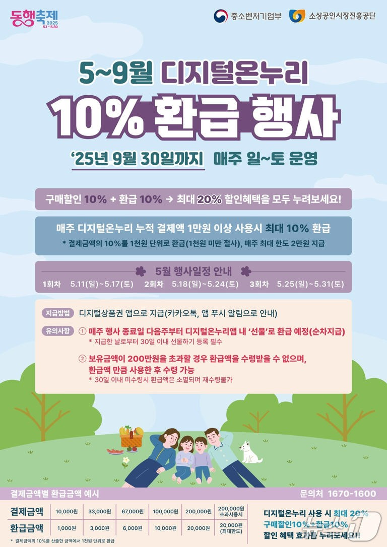 디지털 온누리상품권 환급행사 총정리 (최대 2만 원 환급 혜택!)