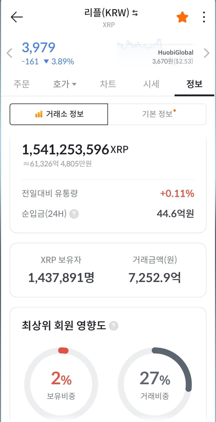 리플 시세 미국 전략 자산 확정
