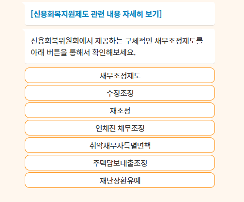 신용회복위원회 고객센터