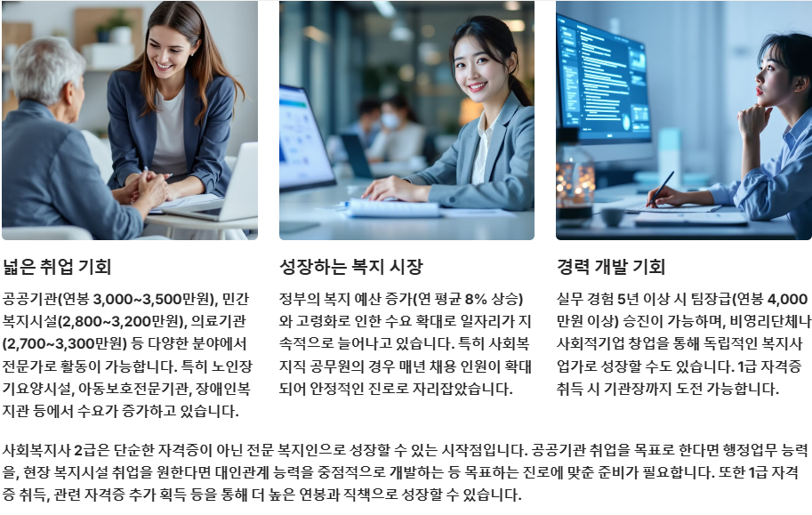 사회복지사 2급 진로