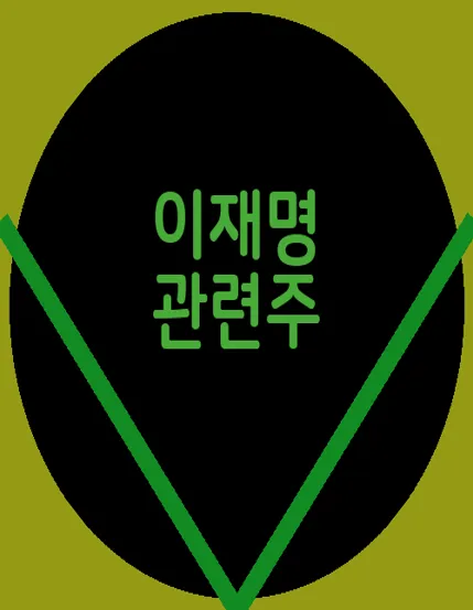 이재명 관련주