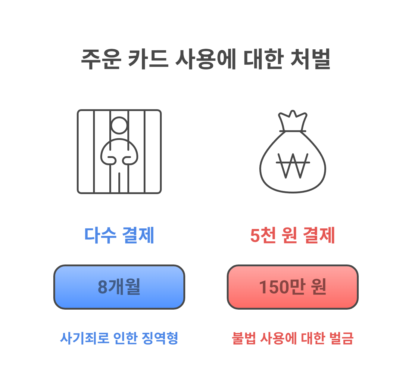 주운 카드 사용 사례로 보는 실제 처벌 사례들