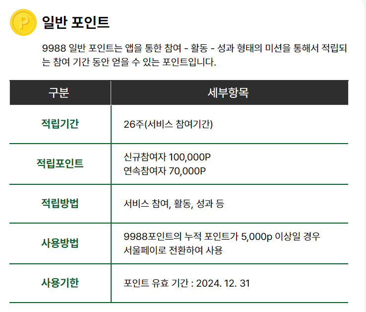 손목닥터 9988 신청방법 및 사용법 (앱 다운로드)