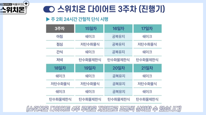 스위치온 다이어트 식단 3주차