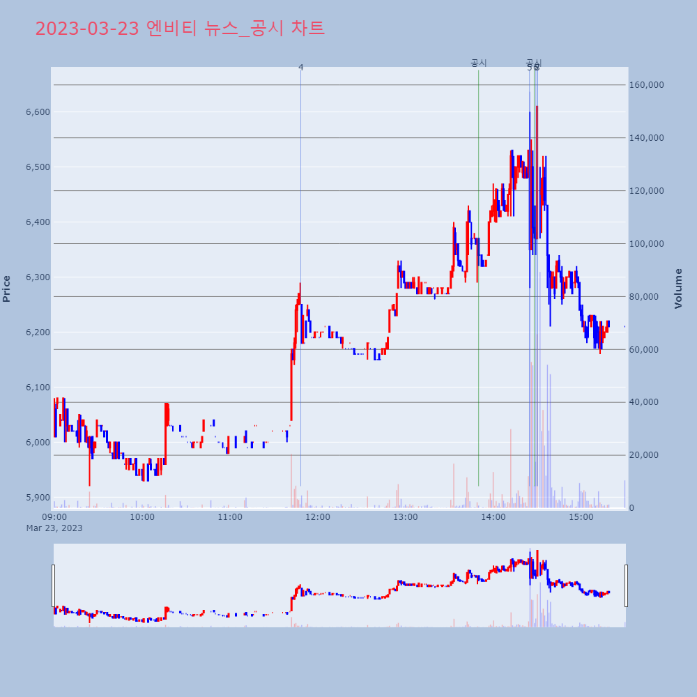 엔비티_뉴스공시차트