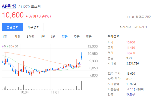 AP위성 주가