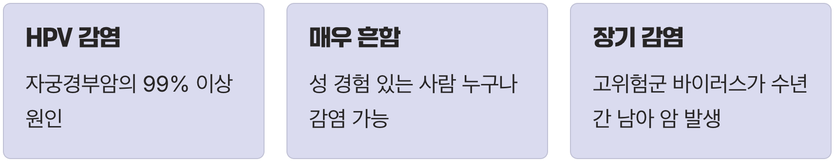 자궁경부암, '바이러스' 때문에 생긴다?