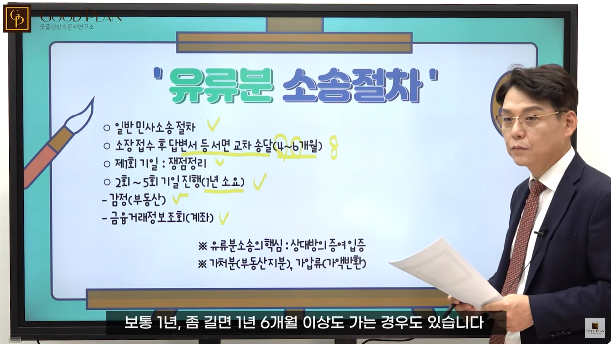 유류분반환 청구소송 절차