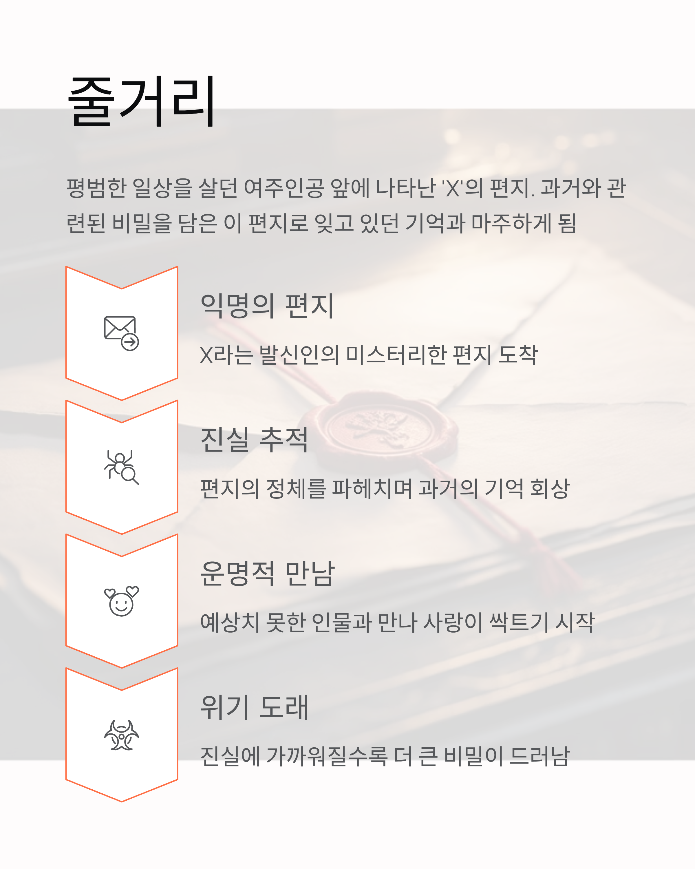 친애하는 X ❘ 출연진 몇부작 웹툰 원작 결말 등장인물 완벽 정리